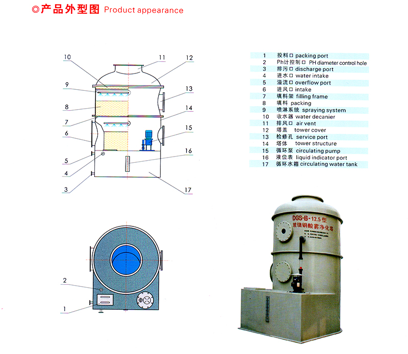 DGS-B型玻璃钢酸雾(废气)净化塔